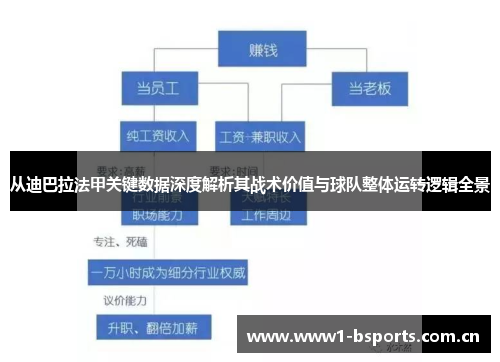 从迪巴拉法甲关键数据深度解析其战术价值与球队整体运转逻辑全景